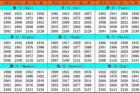 1981 属什么|生肖表 十二生肖顺序排序 12属相生肖对照表